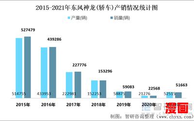 都市神龙最新章节目录-都市神龙最佳来源